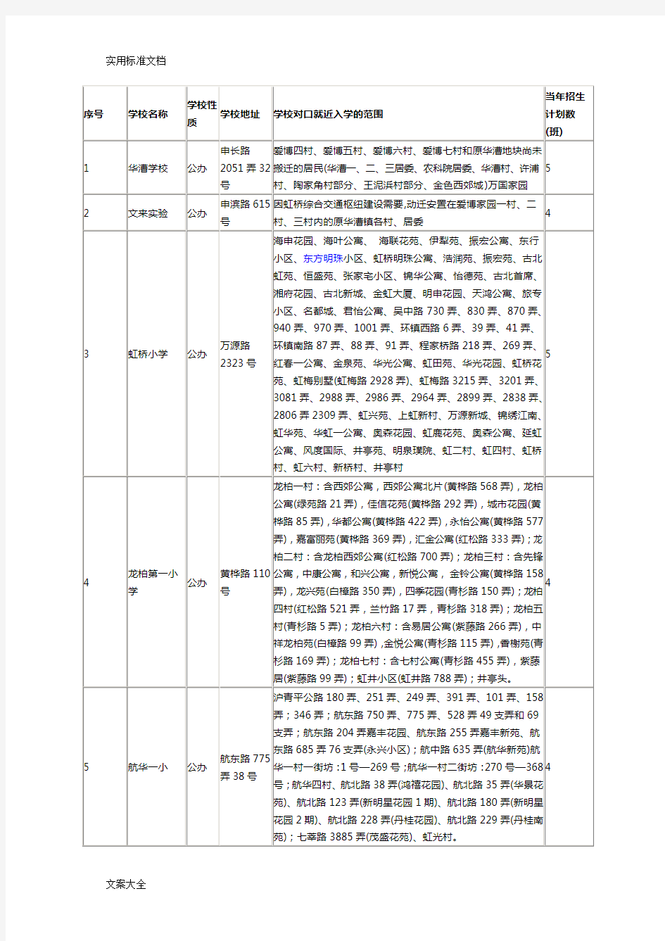 最新闵行区对口小学片区划分一览表