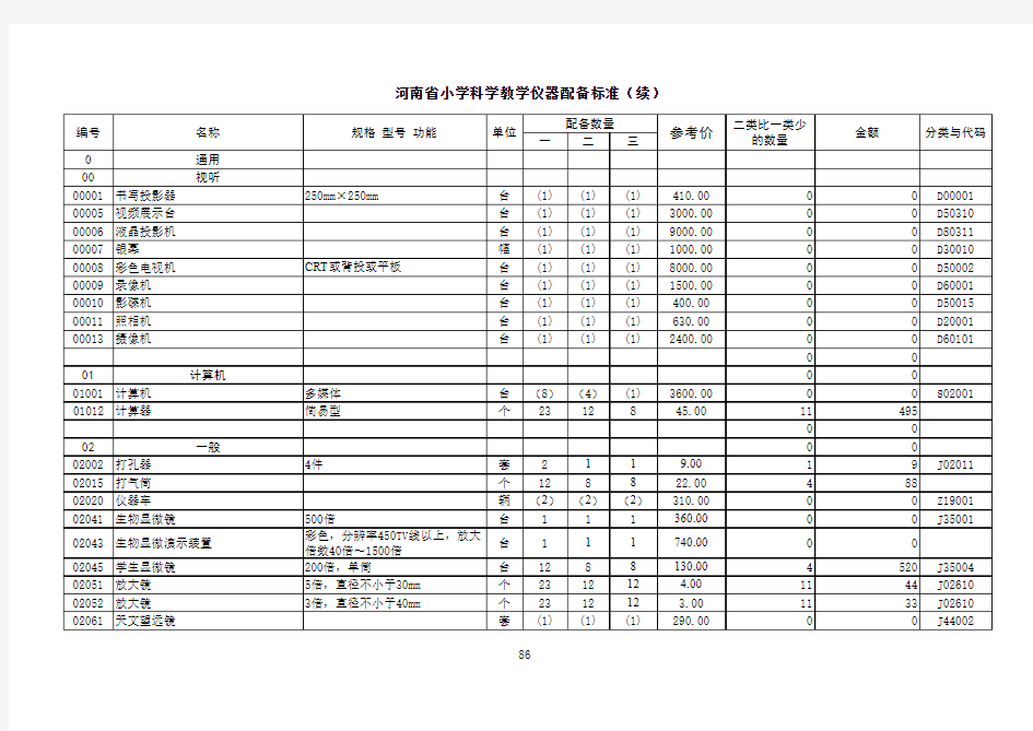 《通许县104所小学数学科学教学仪器配备标准》