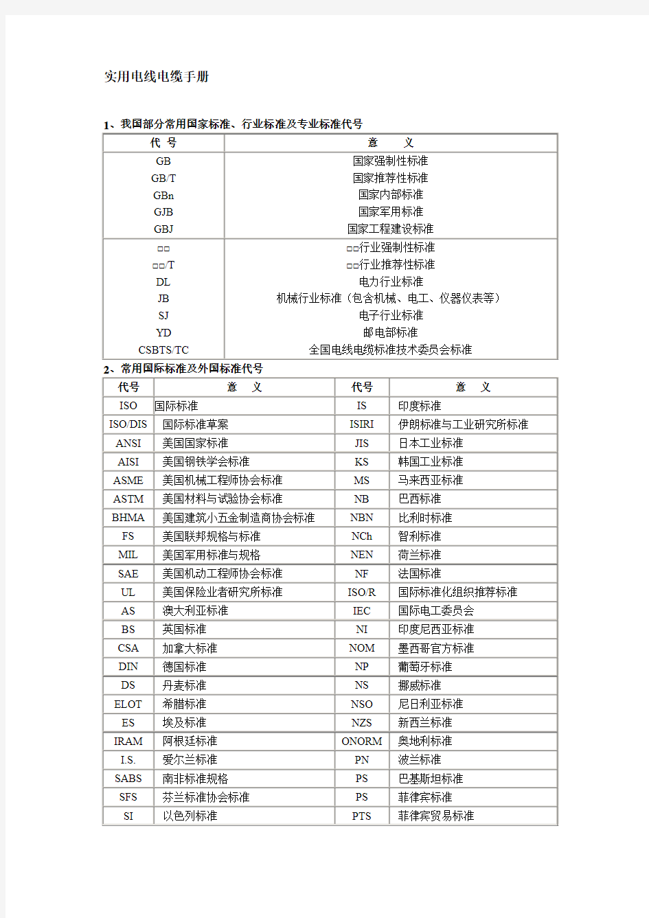 实用电线电缆手册