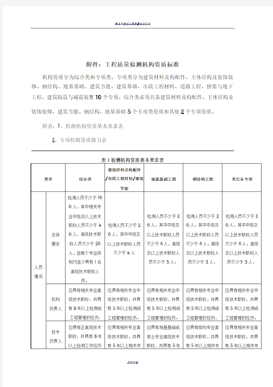 工程质量检测机构资质标准(2018)