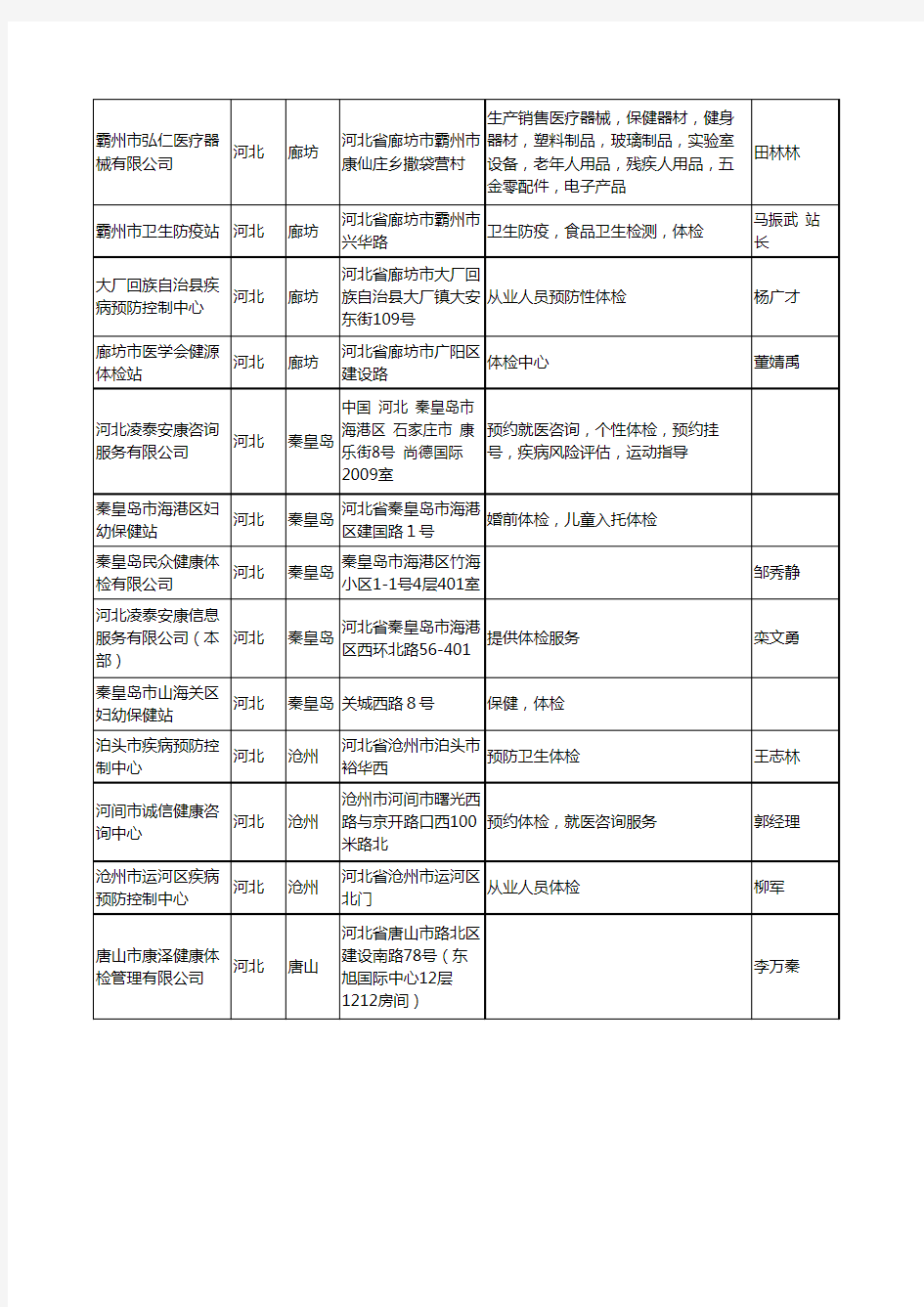 2020新版河北省体检工商企业公司名录名单黄页大全25家