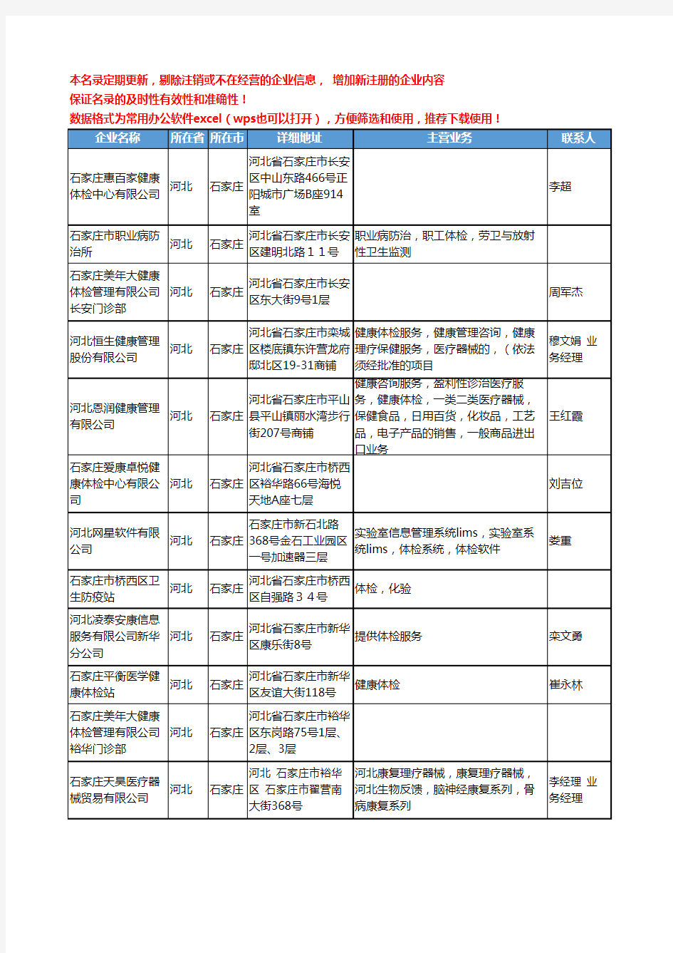 2020新版河北省体检工商企业公司名录名单黄页大全25家