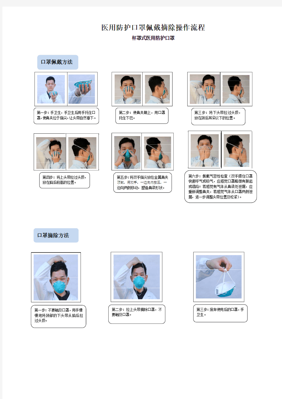 医用防护口罩佩戴摘除操作流程(第3版)