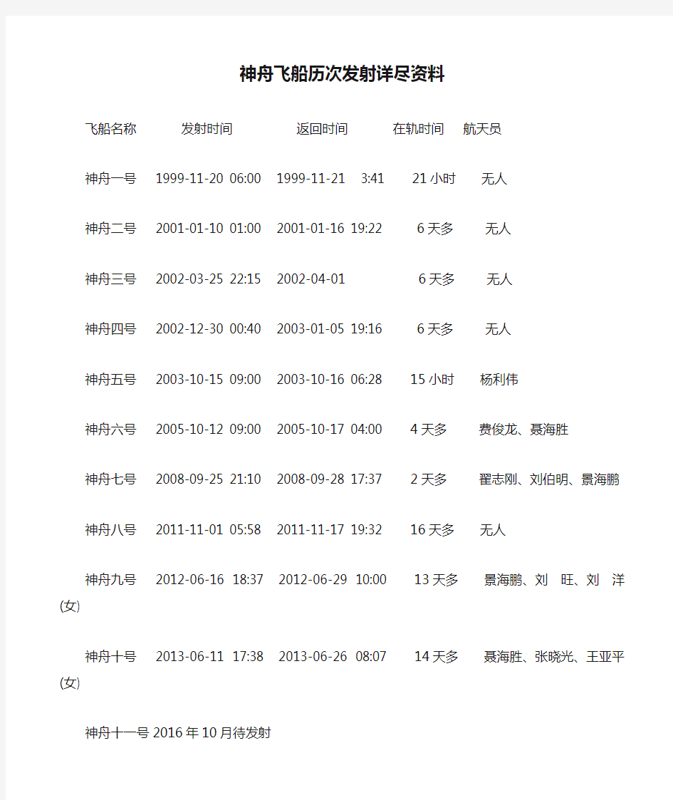 神舟飞船历次发射详尽资料