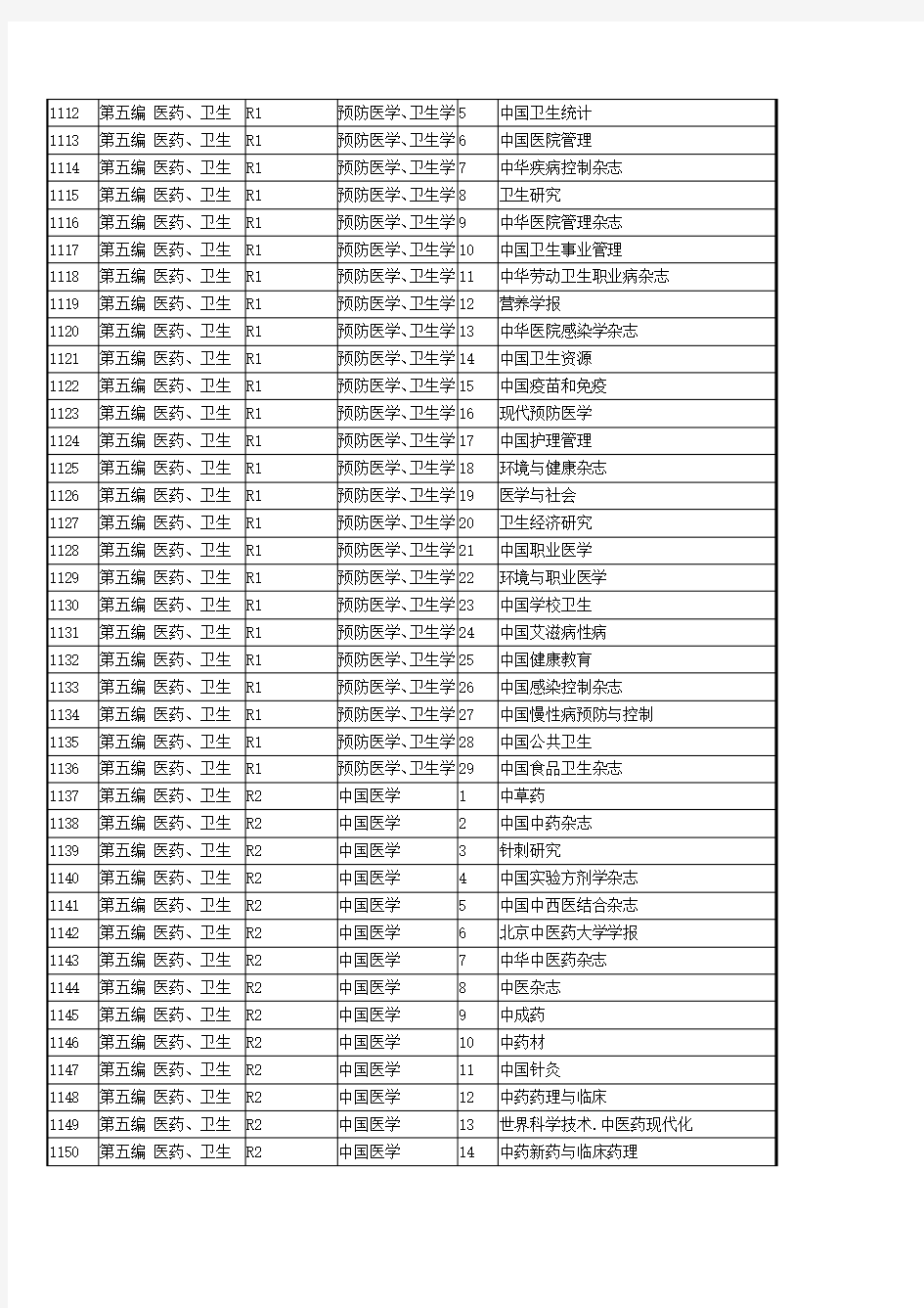 医学类第八版中文核心期刊要目总览(2017版)