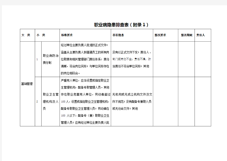 隐患排查记录表格