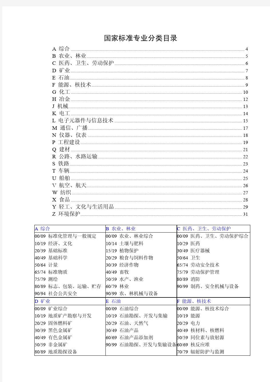 标准分类号 中国标准文献分类号