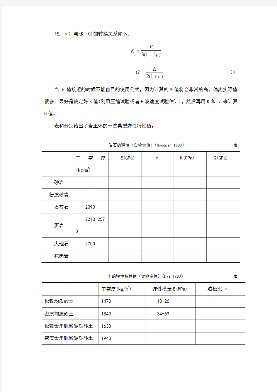 常用的岩土和岩石物理力学参数