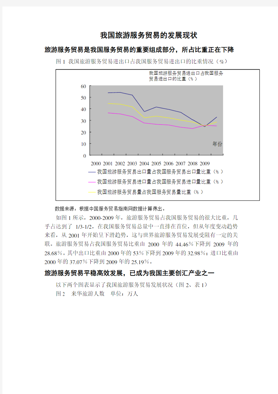 我国旅游服务贸易发展现状及竞争力分析