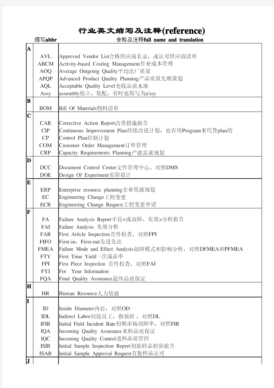 行业英文缩写及注释