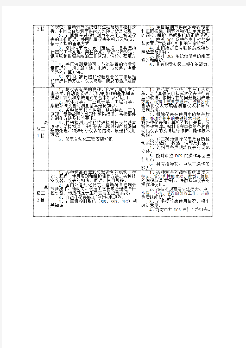 仪表 岗位应知应会