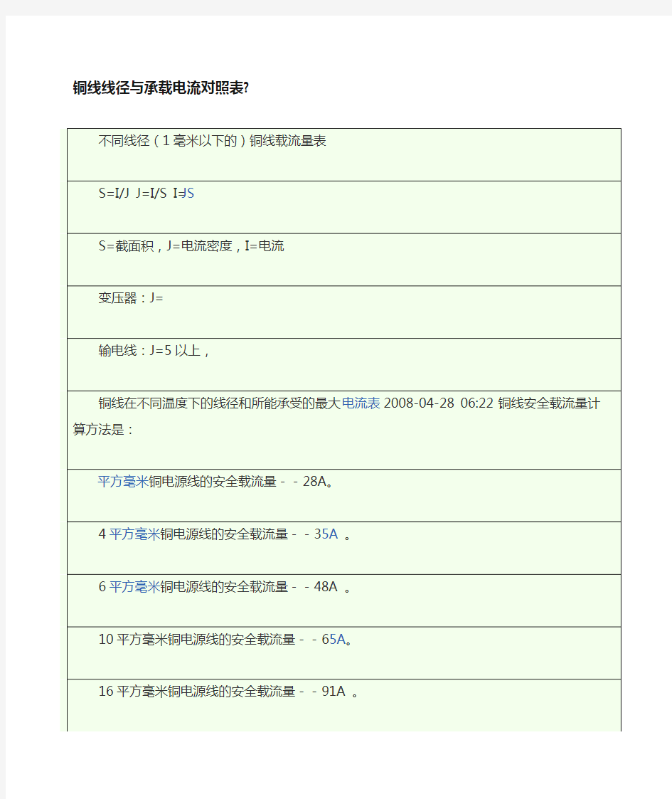 铜线线径与承载电流对照表