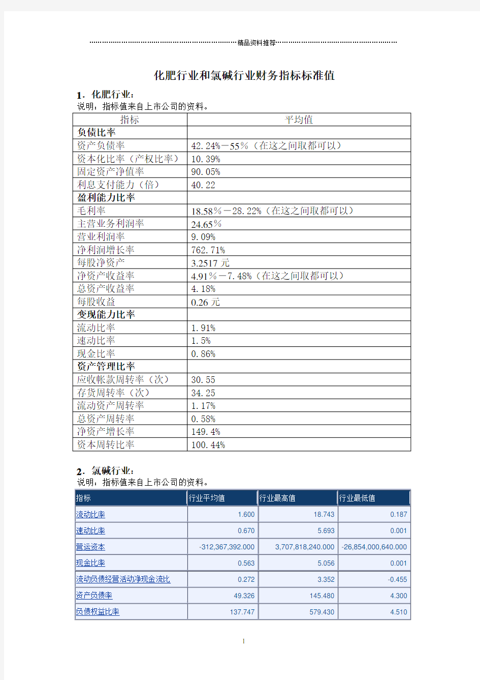 行业财务指标标准