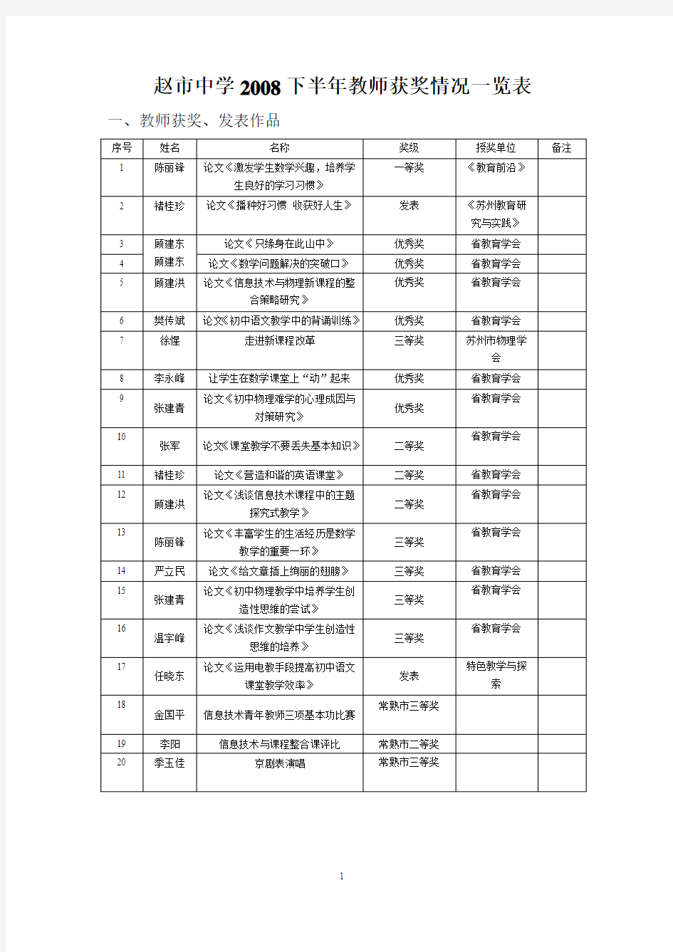 赵市中学2008下半年教师获奖情况一览表(精)