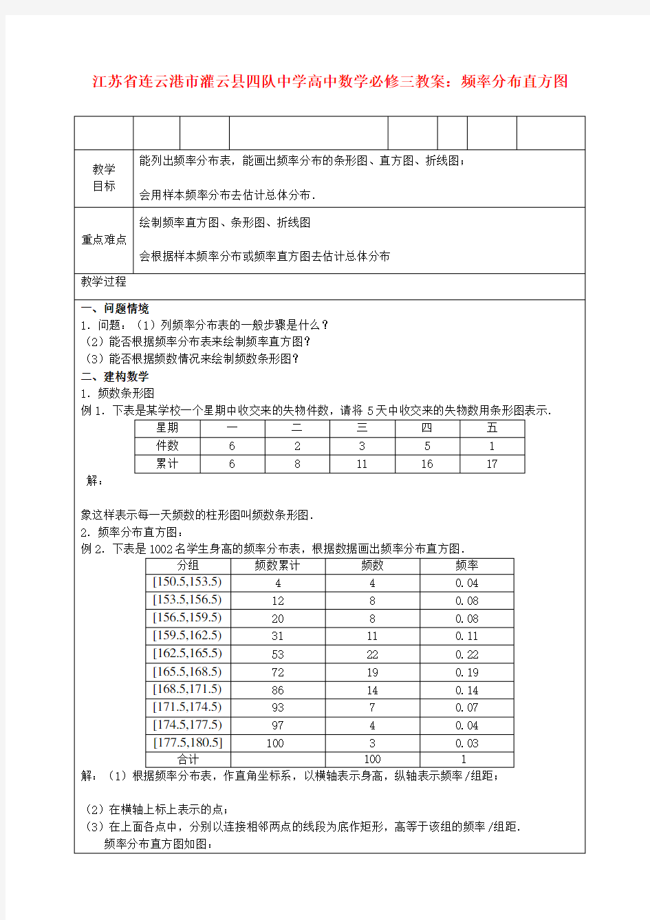 高中数学 频率分布直方图教案 苏教版必修3