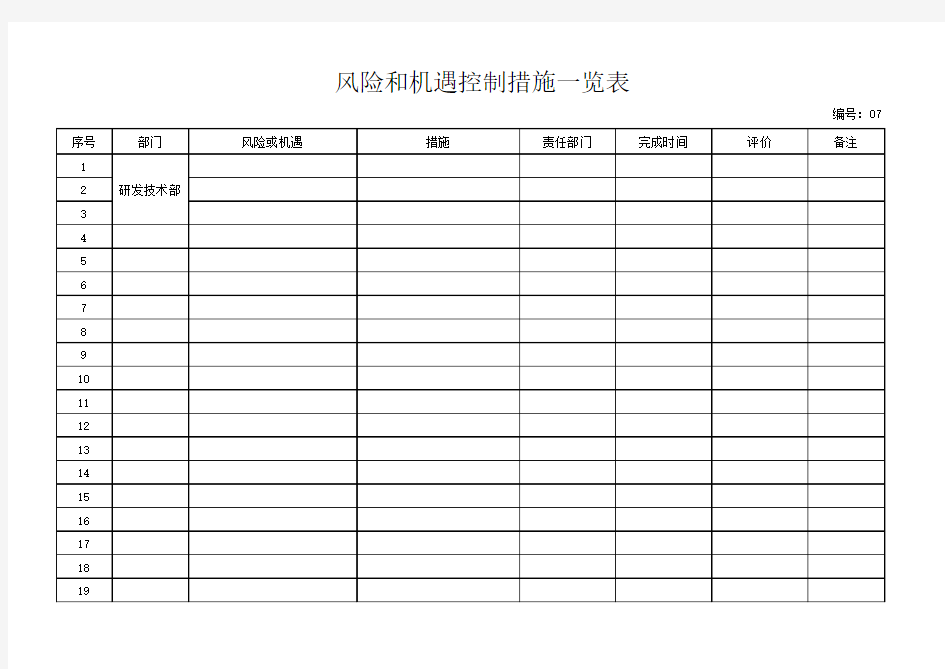 风险和机遇控制措施一览表