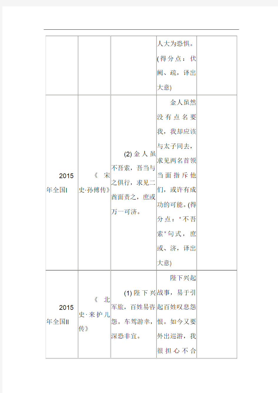 2018高考语文文言文翻译详尽学案