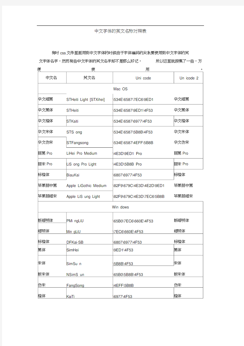 中文字体的英文名称对照表