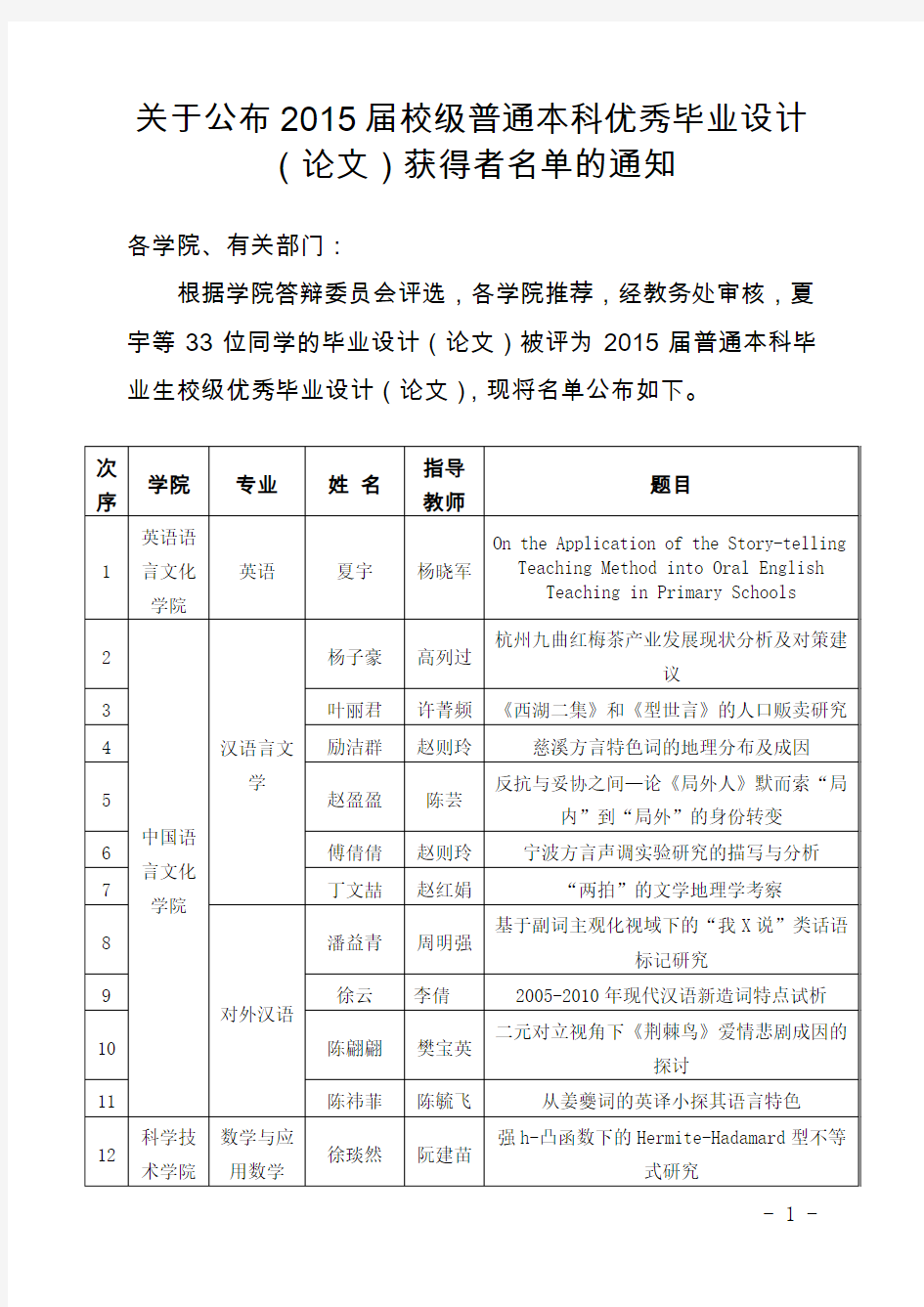 关于公布2015届校级普通本科优秀毕业设计(论文)获得者名