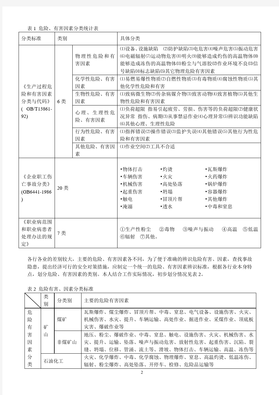 危险有害因素及其辨识标准.