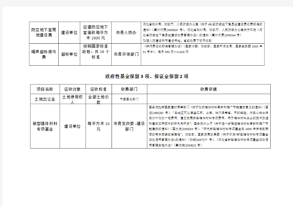 石家庄市房地产开发收费一览表