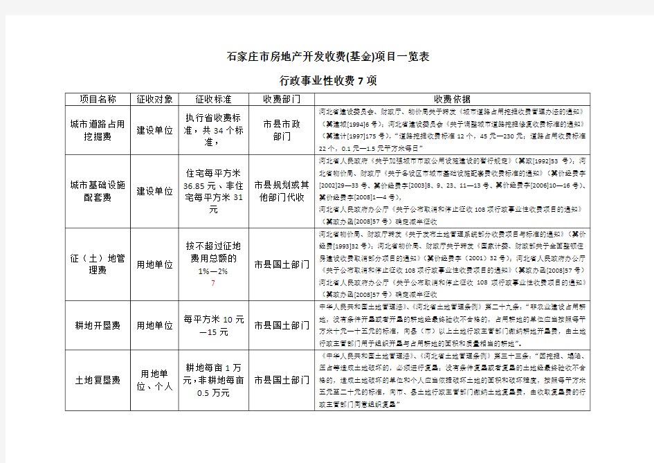 石家庄市房地产开发收费一览表