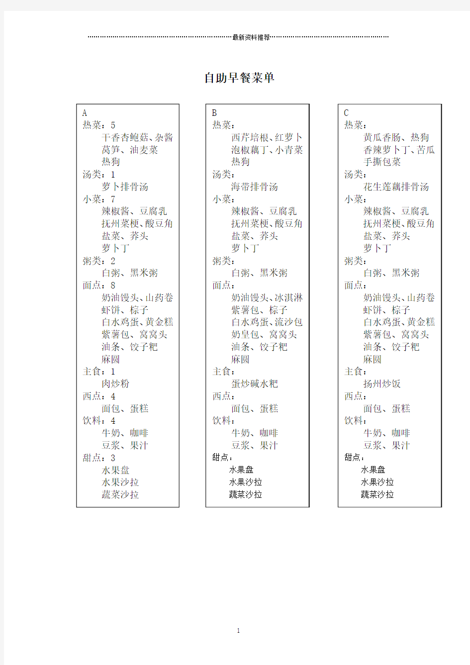 酒店自助早餐菜单精编版