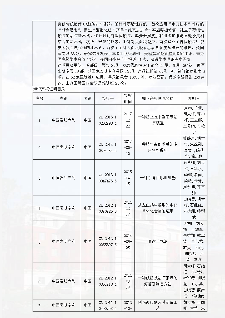 毁损性创面修复重建关键技术及策略研究-中华医学会