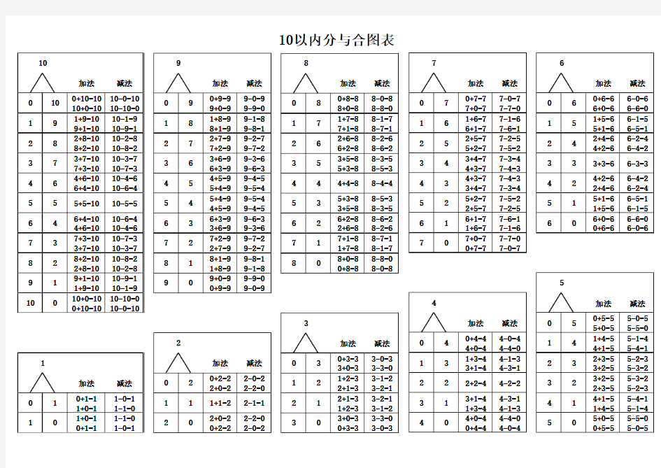 10以内分与合表(黑白版)