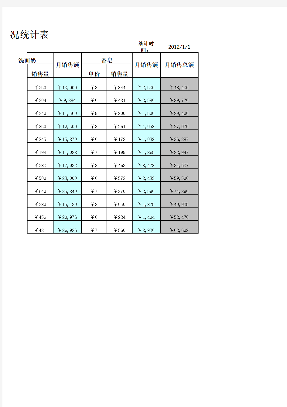 月销售情况统计表Excel表格模板