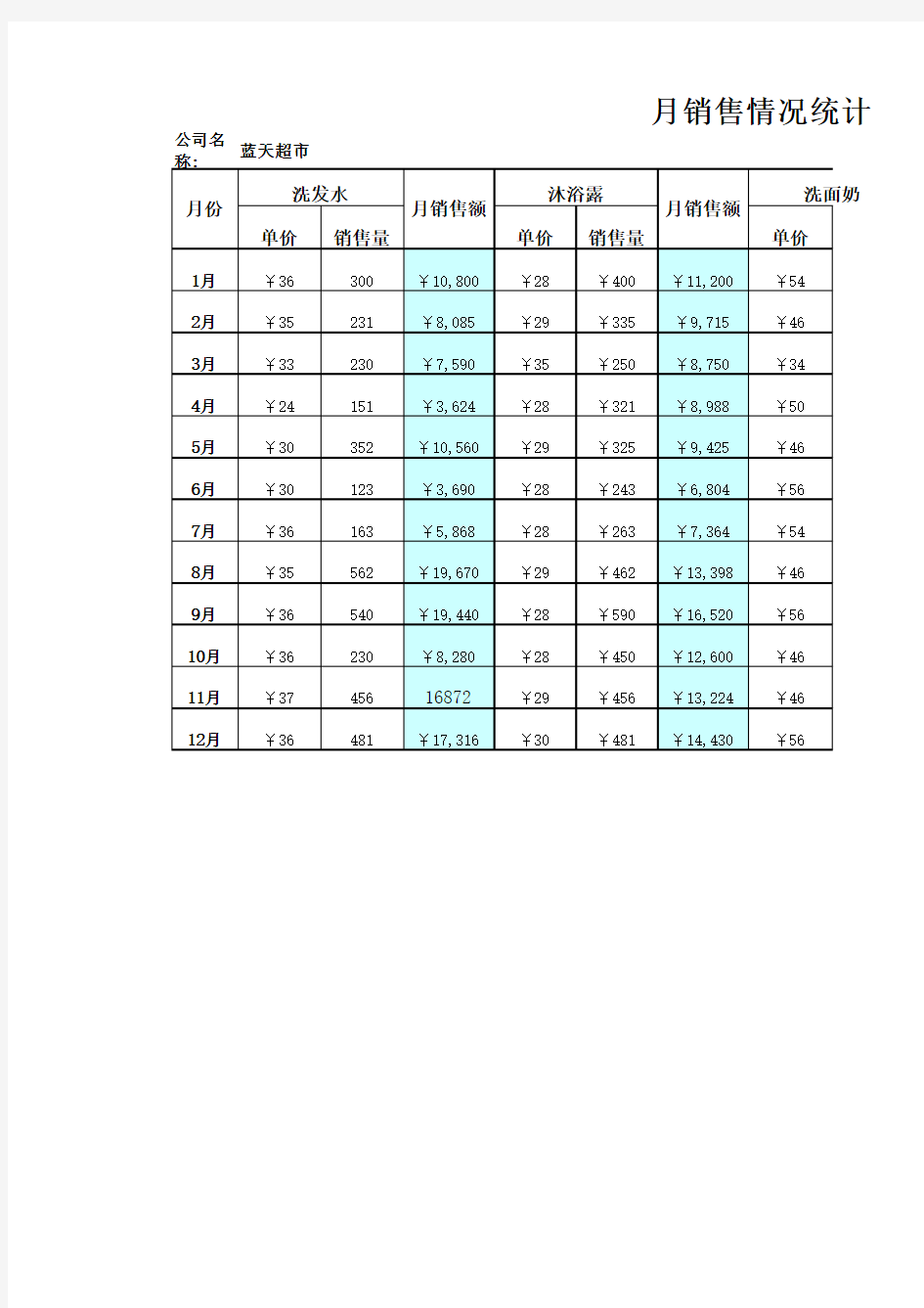 月销售情况统计表Excel表格模板