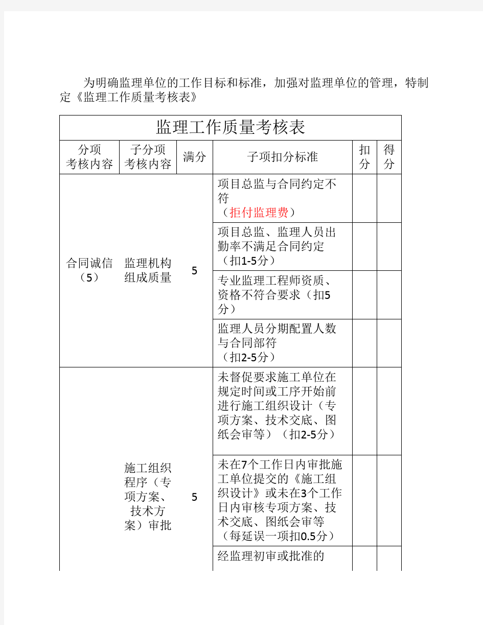 监理工作质量考核标准