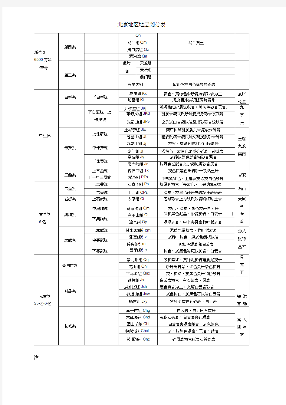 北京地区地层表