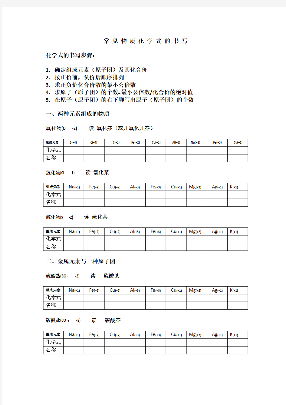 常 见 物 质 化 学 式 的 书 写