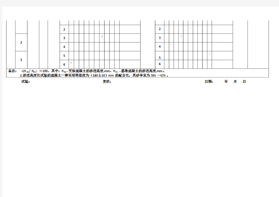 砂浆、混凝土防水剂混凝土渗透高度比试验记录表