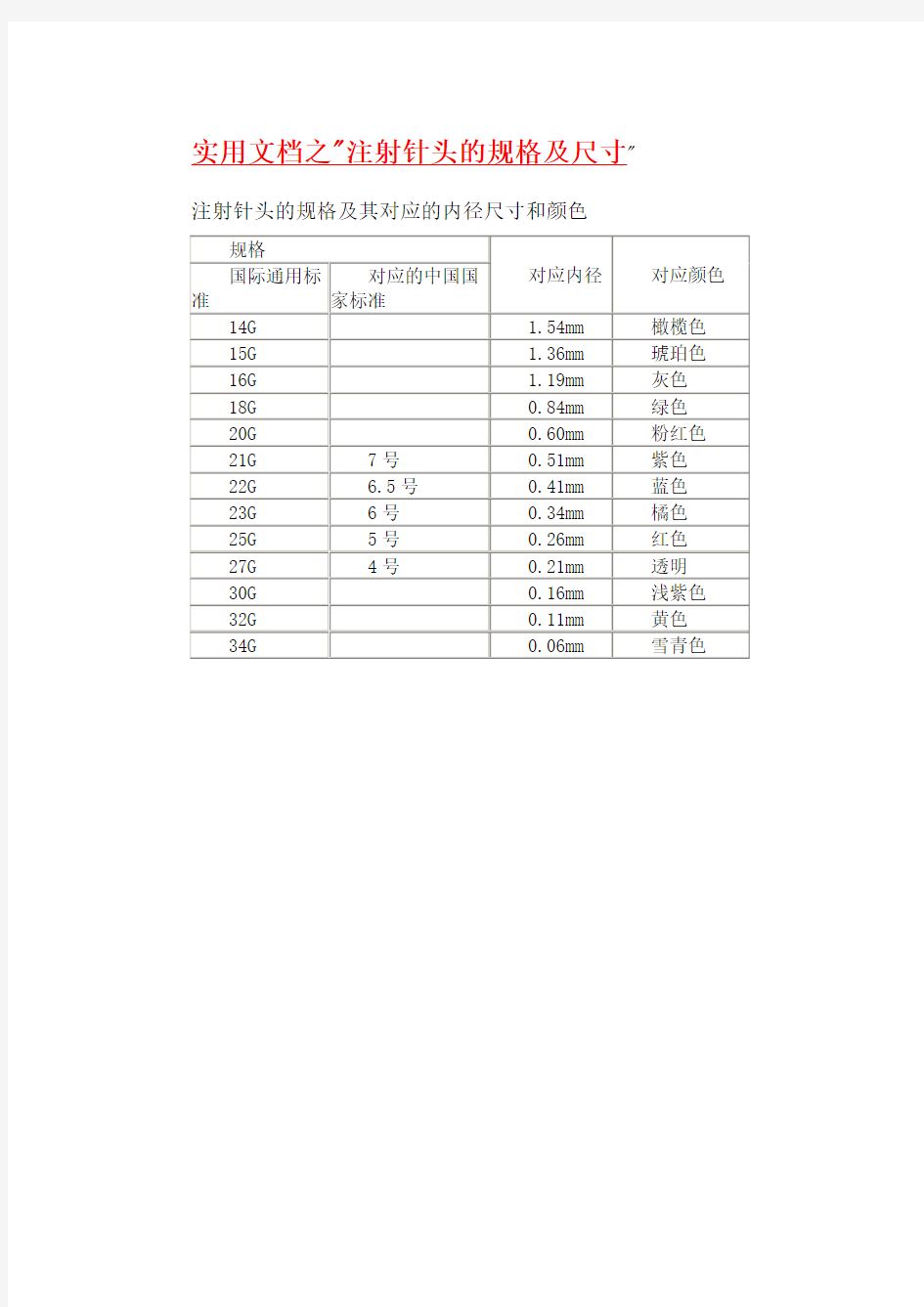 实用文档之注射针头的规格及尺寸