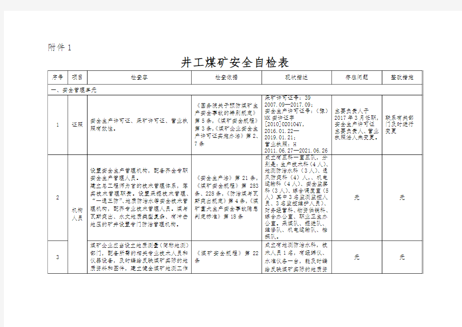 最新井工煤矿安全自检表