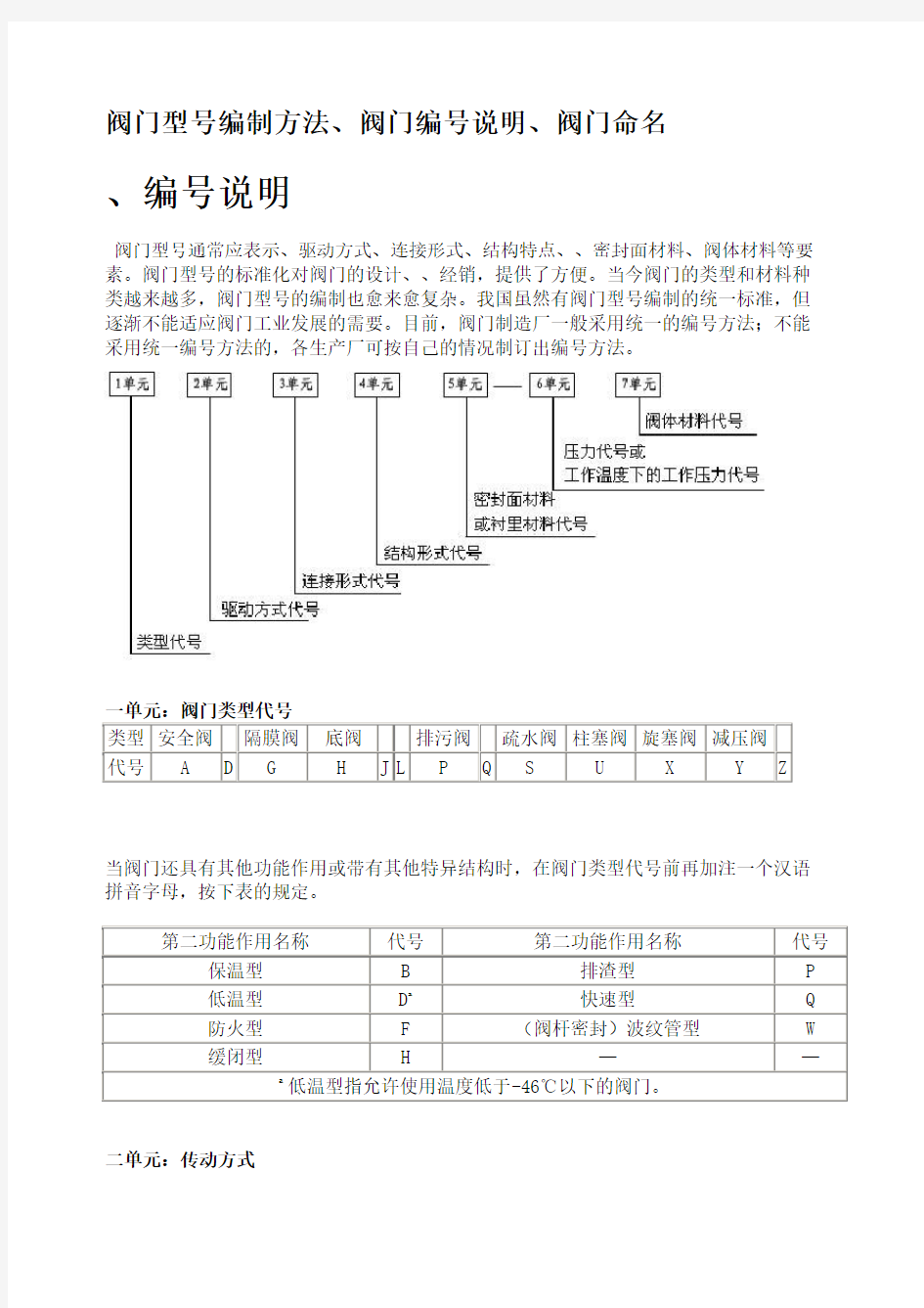 国标 阀门规格及型号