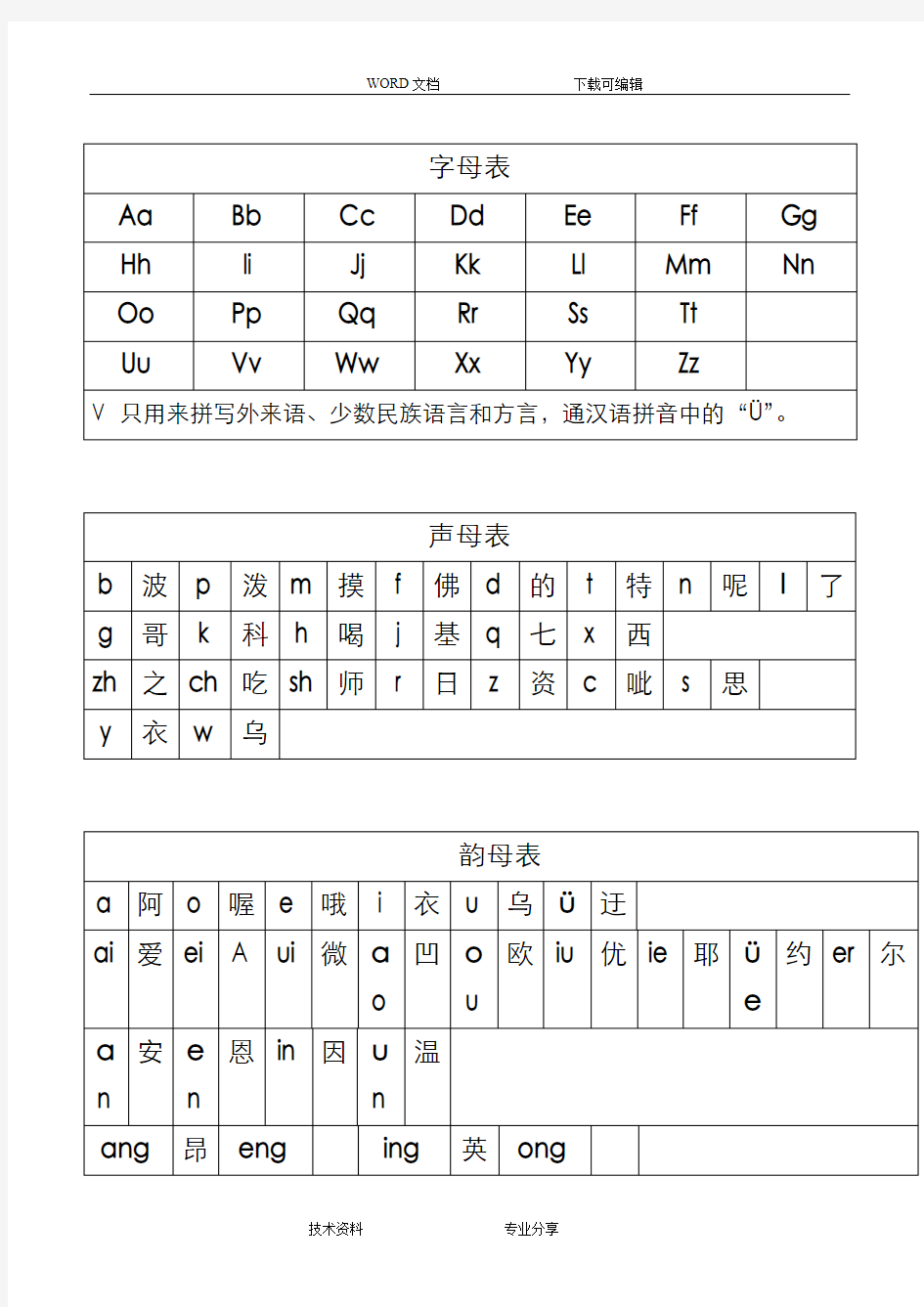 汉语拼音字母表和组合