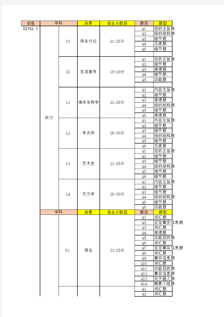 TPO54标签