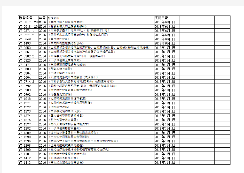 医疗器械产品标准2018.6.1