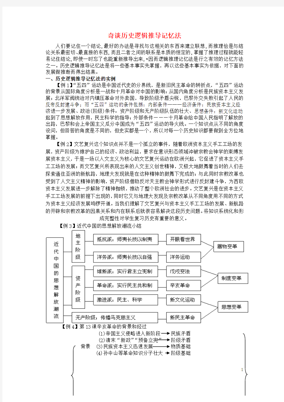 江西省高中历史巧记系列30奇谈历史逻辑推导素材