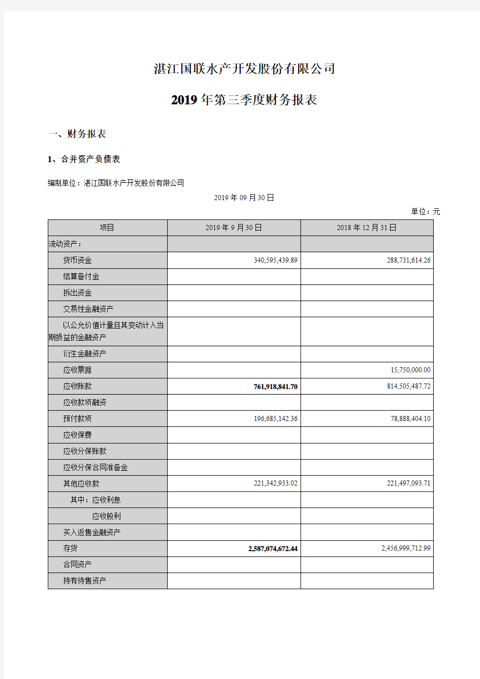 国联水产：2019年第三季度财务报表(更新后)