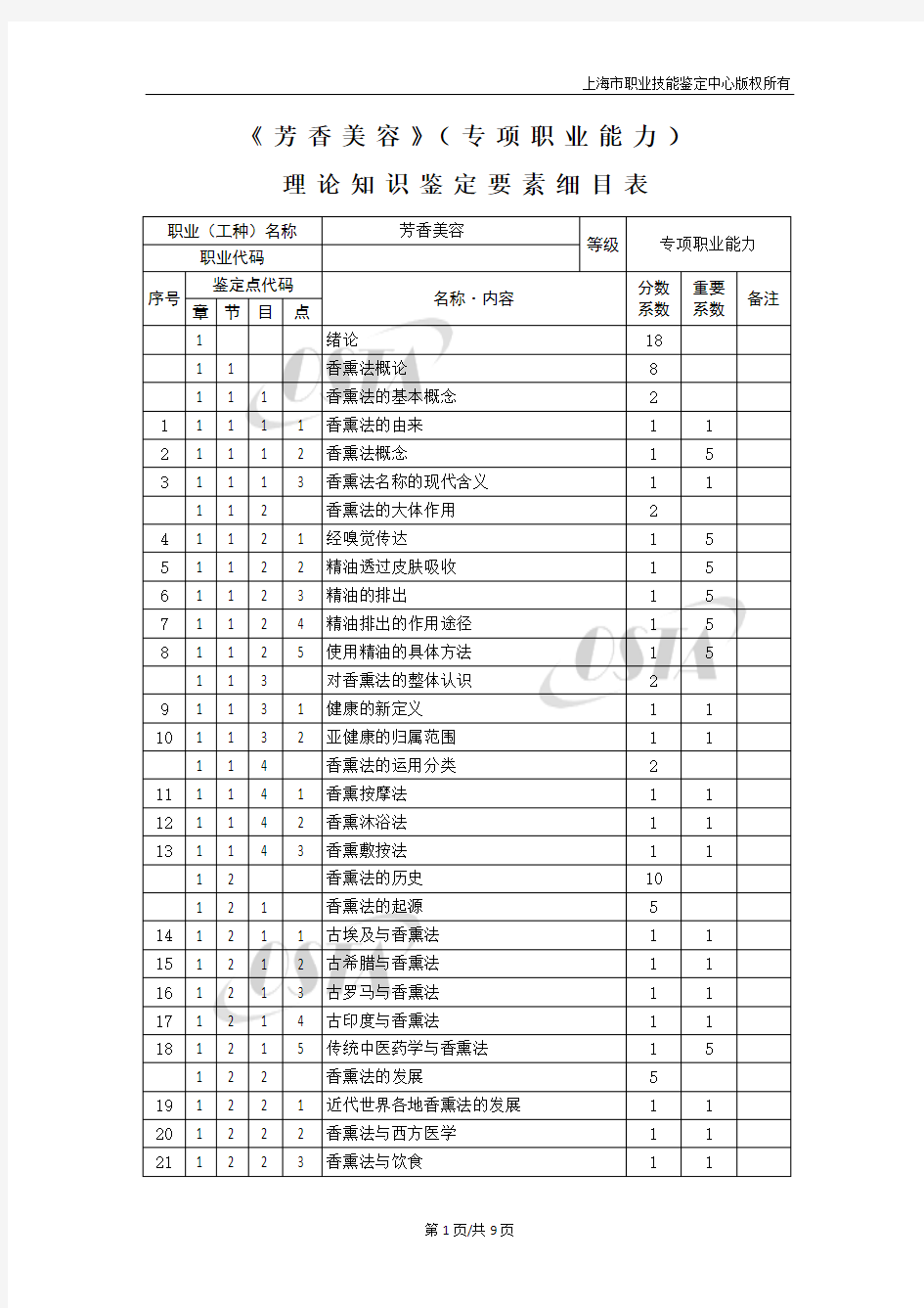 《芳香美容》(专项职业能力)理论知识鉴定要素细目表