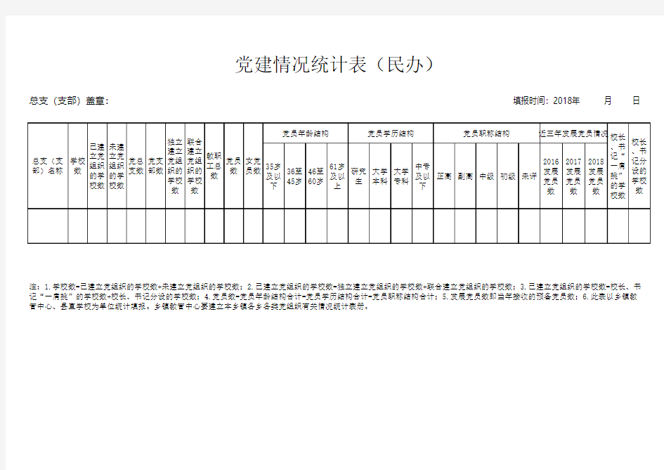 党建情况统计表