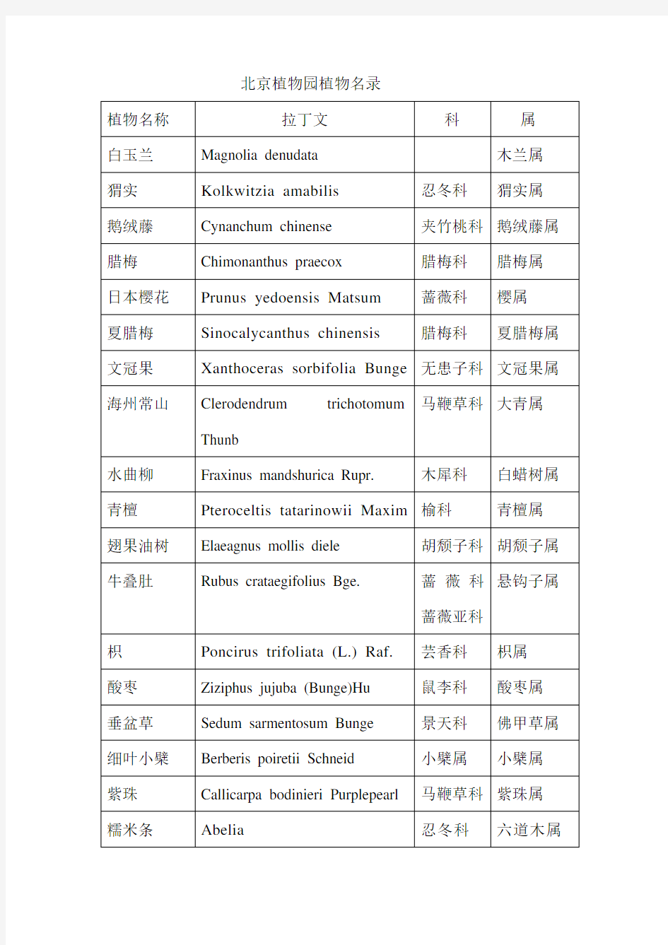 北京植物园名录