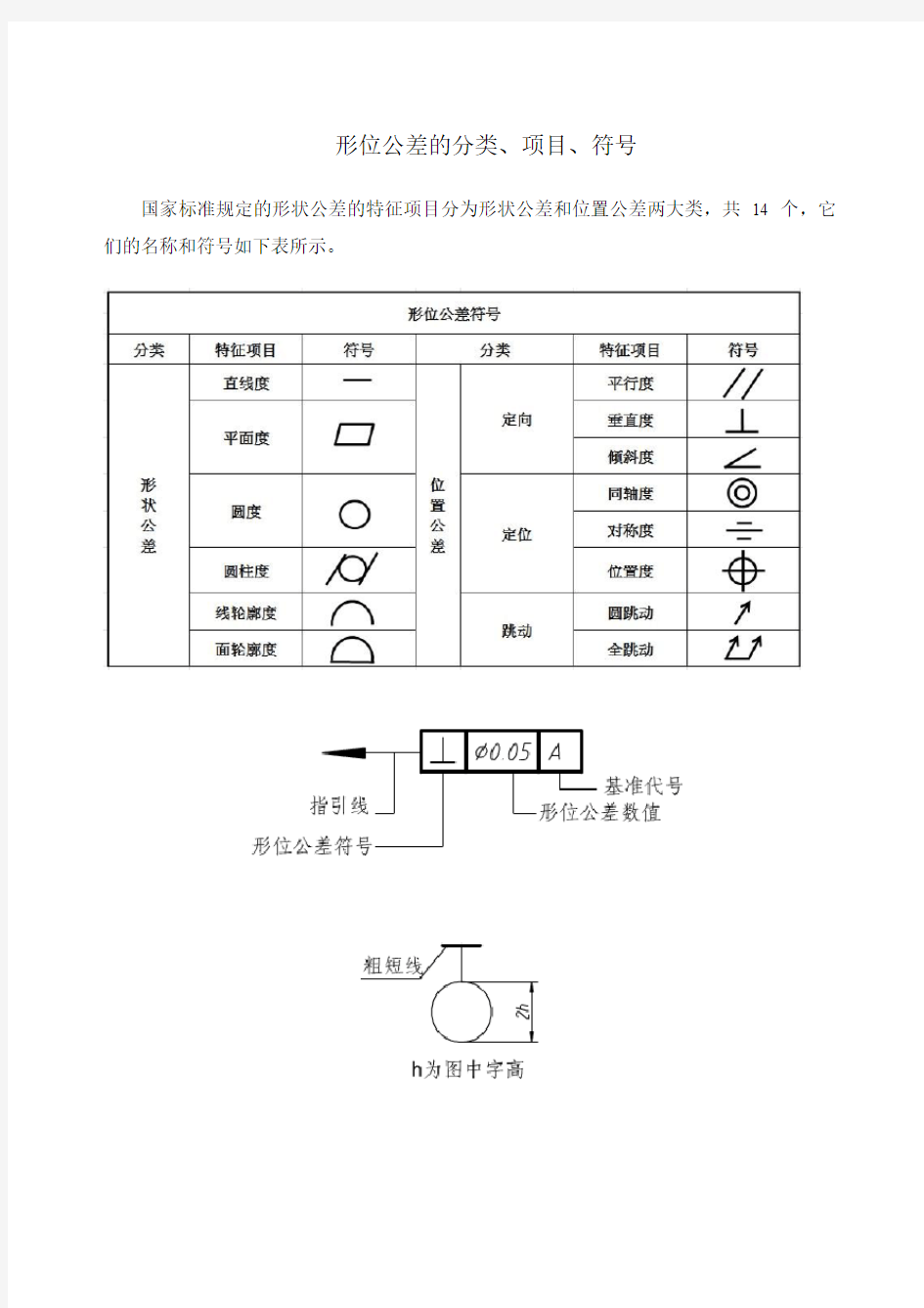 形位公差分类标注的国家标准