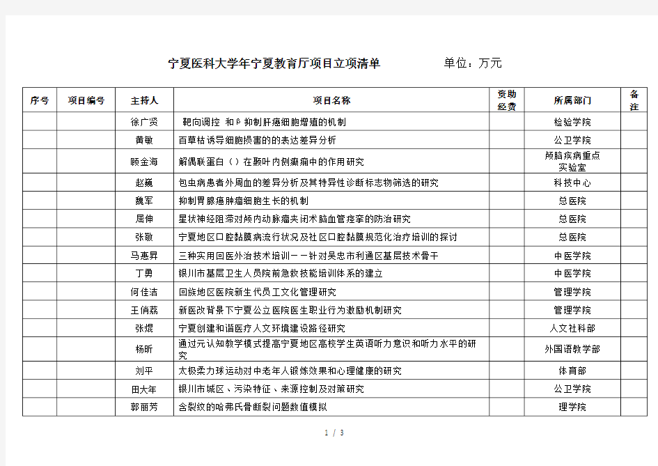 宁夏医科大学宁夏教育厅项目立项清单单位万元