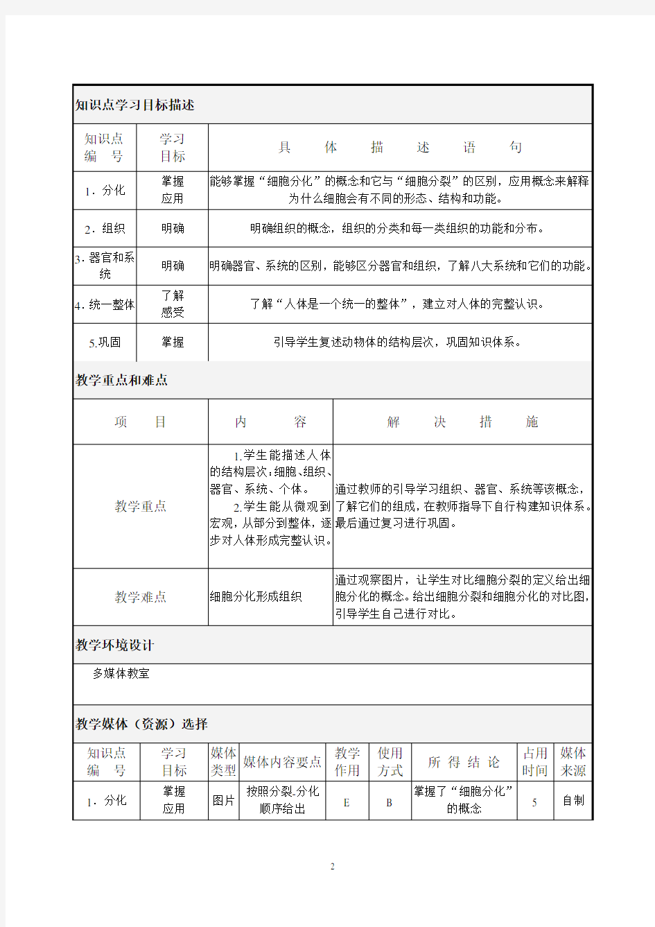 动物体的结构层次教学设计.doc