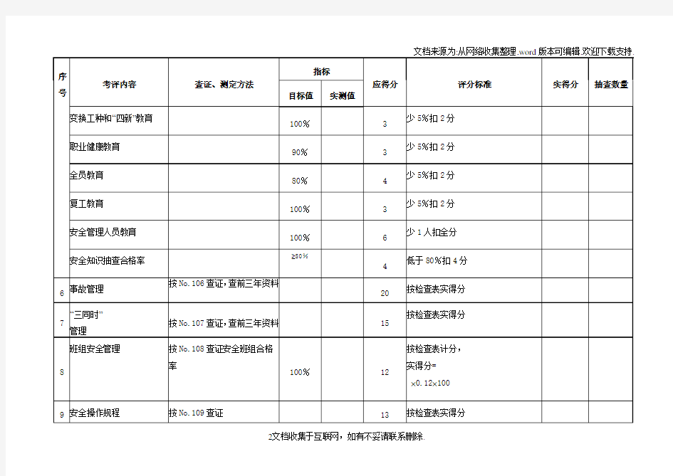 机械制造企业全质量标准化考核评级标准